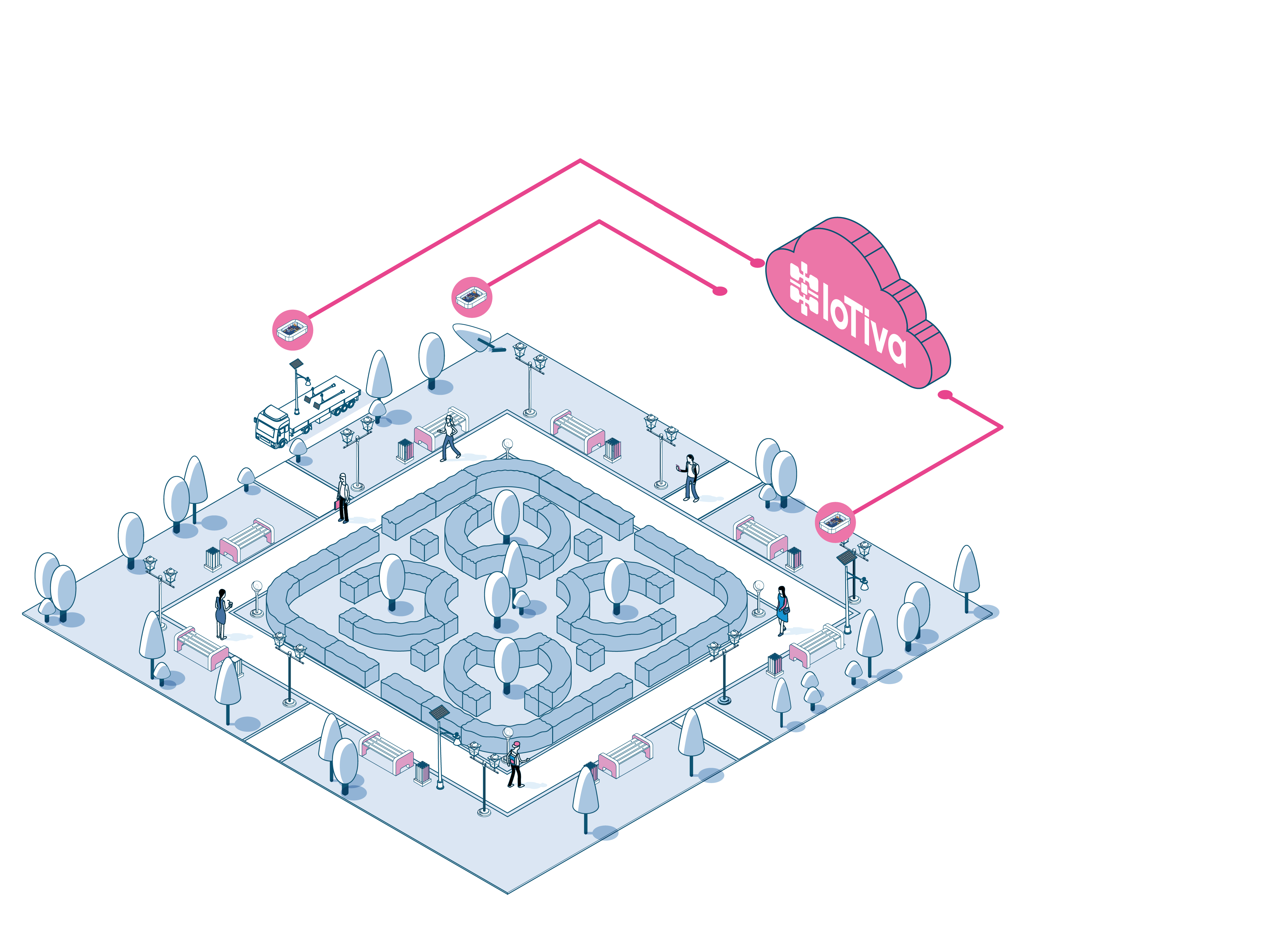 IoTiva Mobile and Web Solutions for Cities