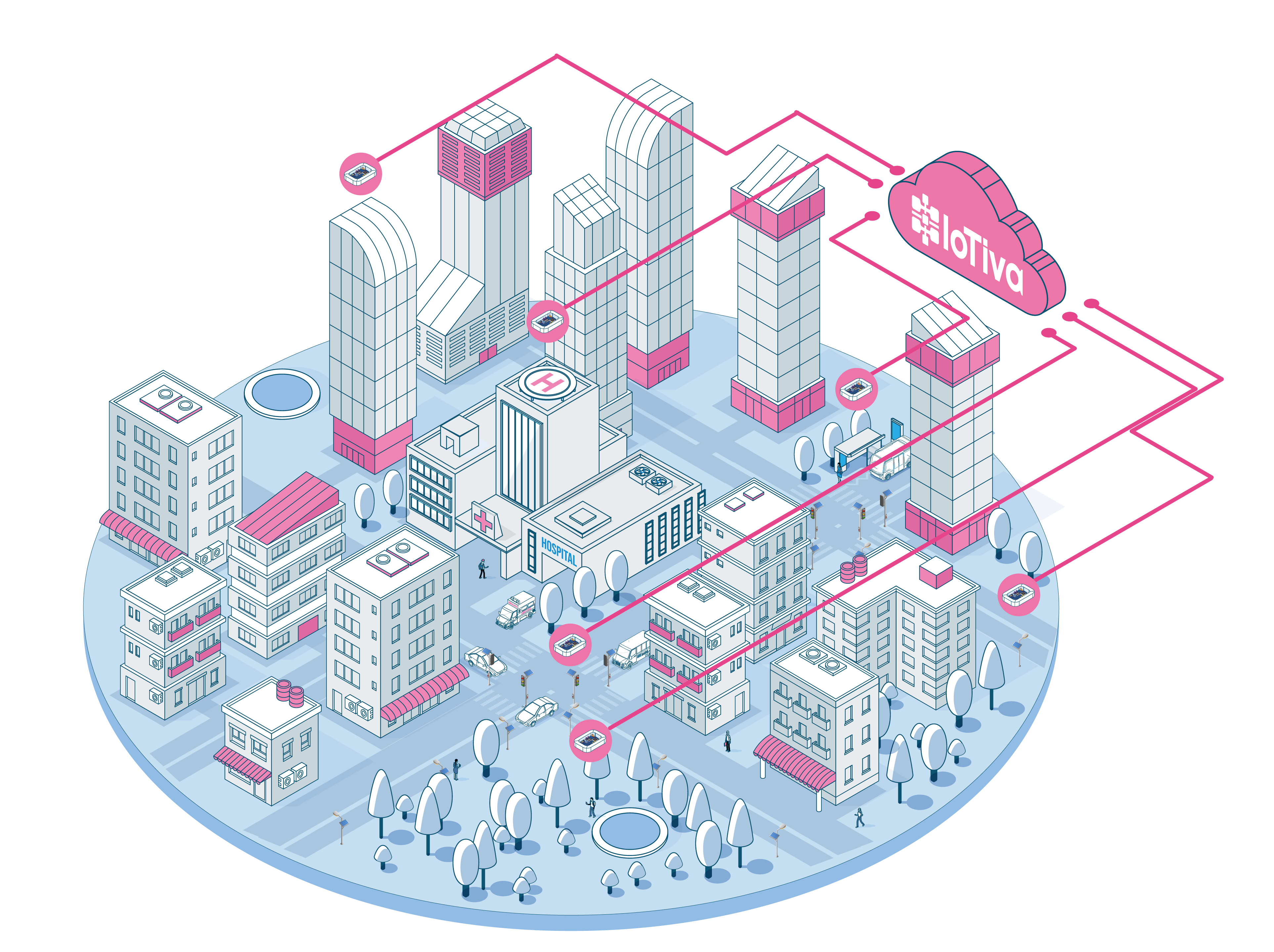 Smart City Connected Overview