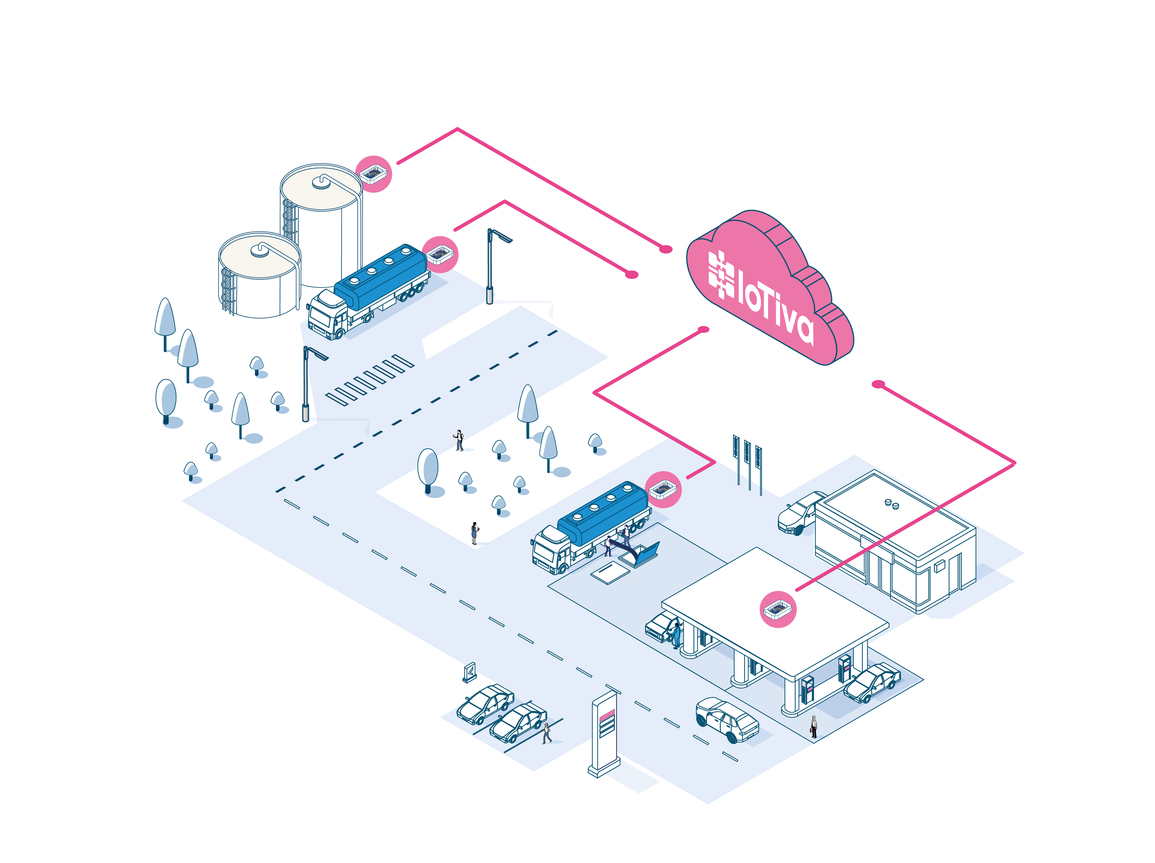 Gas Station Monitoring Infrastructure