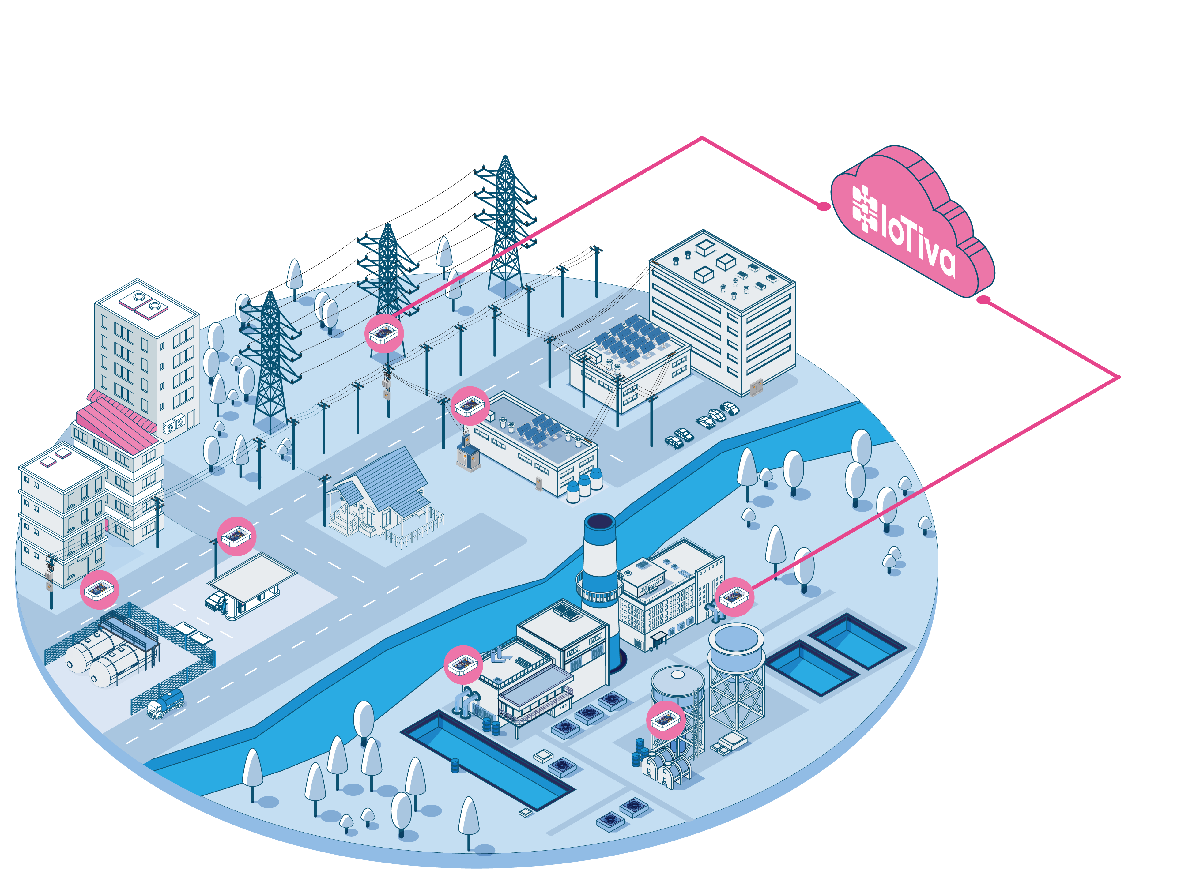 Industry Dashboard Overview
