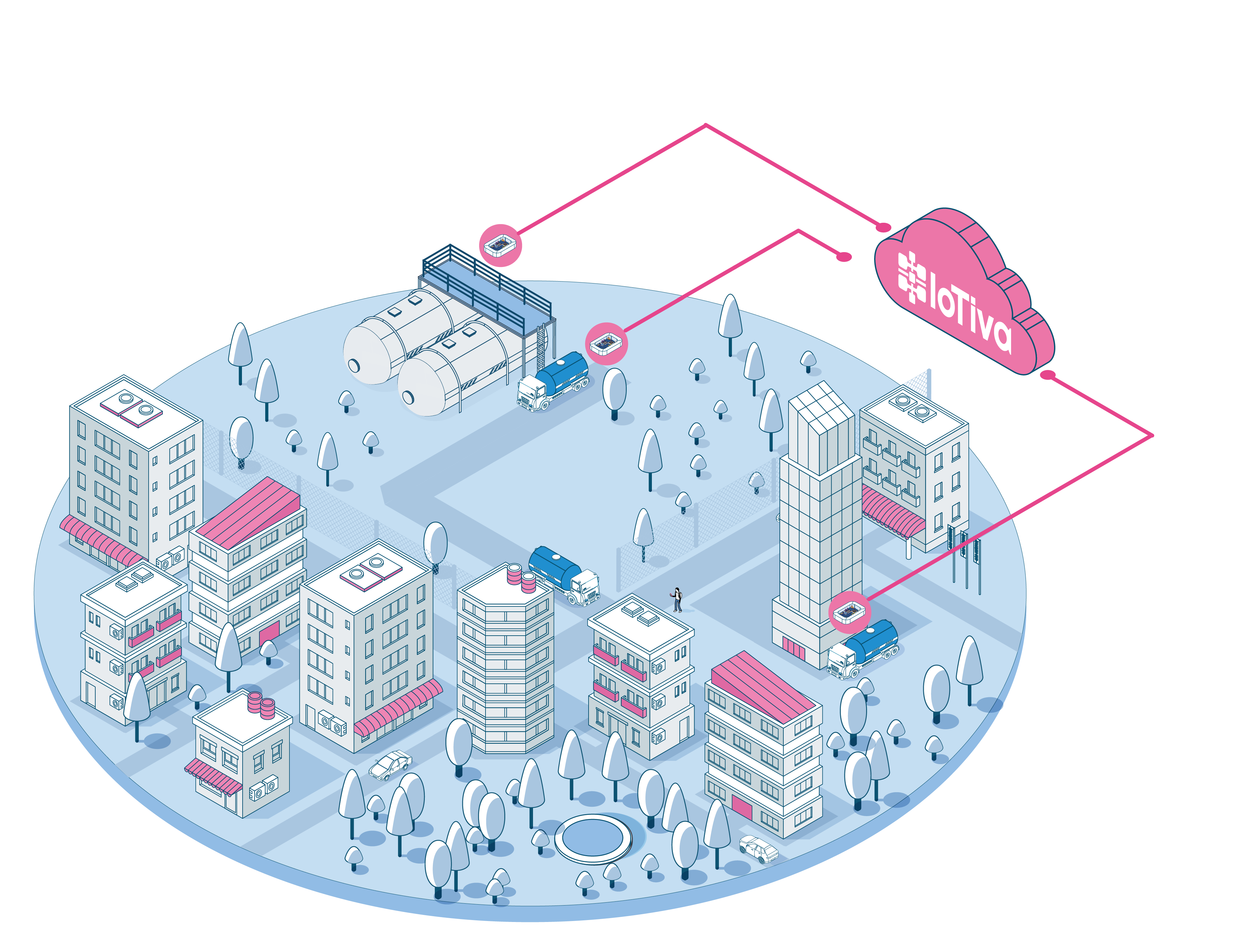 IoTiva Mobile and Web Solutions